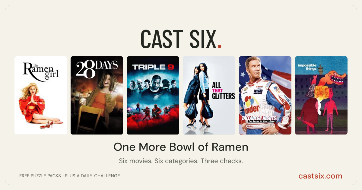 One More Bowl of Ramen: a Cast Six movie puzzle. Six movie posters in a row: The Ramen Girl, 28 Days, Triple 9, All That Glitters, Talladega Nights: The Ballad of Ricky Bobby, Impossible Things. Six movies, six categories, three checks. Free to play at castsix.com.