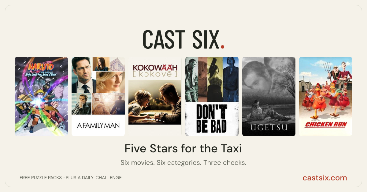 Five Stars for the Taxi: a Cast Six movie puzzle. Six movie posters in a row: Naruto the Movie: Ninja Clash in the Land of Snow, A Family Man, Kokowääh, Don't Be Bad, Ugetsu, Chicken Run. Six movies, six categories, three checks. Free to play at castsix.com.