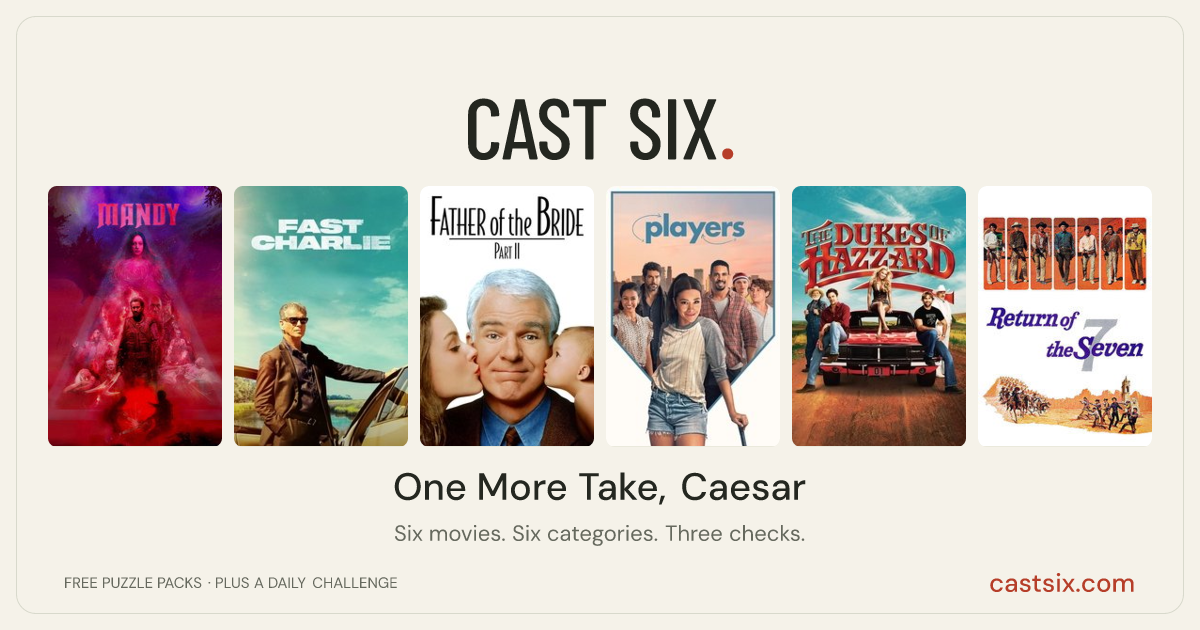 One More Take, Caesar: a Cast Six movie puzzle. Six movie posters in a row: Mandy, Fast Charlie, Father of the Bride Part II, Players, The Dukes of Hazzard, Return of the Seven. Six movies, six categories, three checks. Free to play at castsix.com.