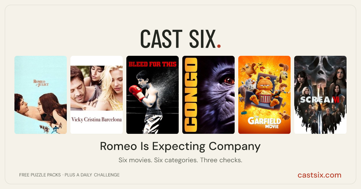Romeo Is Expecting Company: a Cast Six movie puzzle. Six movie posters in a row: Romeo and Juliet, Vicky Cristina Barcelona, Bleed for This, Congo, The Garfield Movie, Scream VI. Six movies, six categories, three checks. Free to play at castsix.com.