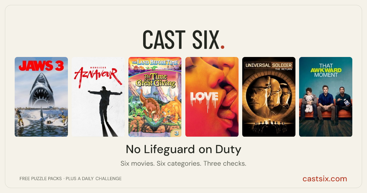 No Lifeguard on Duty: a Cast Six movie puzzle. Six movie posters in a row: Jaws 3-D, Monsieur Aznavour, The Land Before Time III: The Time of the Great Giving, Love, Universal Soldier: The Return, That Awkward Moment. Six movies, six categories, three checks. Free to play at castsix.com.