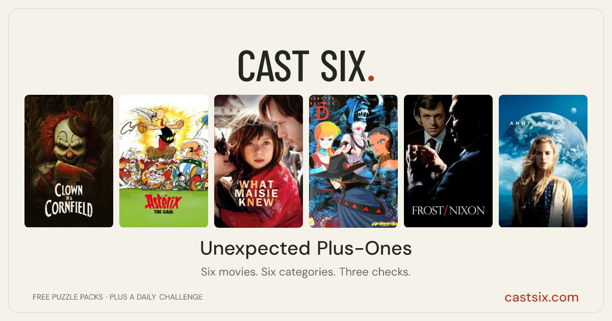 Unexpected Plus-Ones: a Cast Six movie puzzle. Six movie posters in a row: Clown in a Cornfield, Asterix the Gaul, What Maisie Knew, Vampire Hunter D, Frost/Nixon, Another Earth. Six movies, six categories, three checks. Free to play at castsix.com.