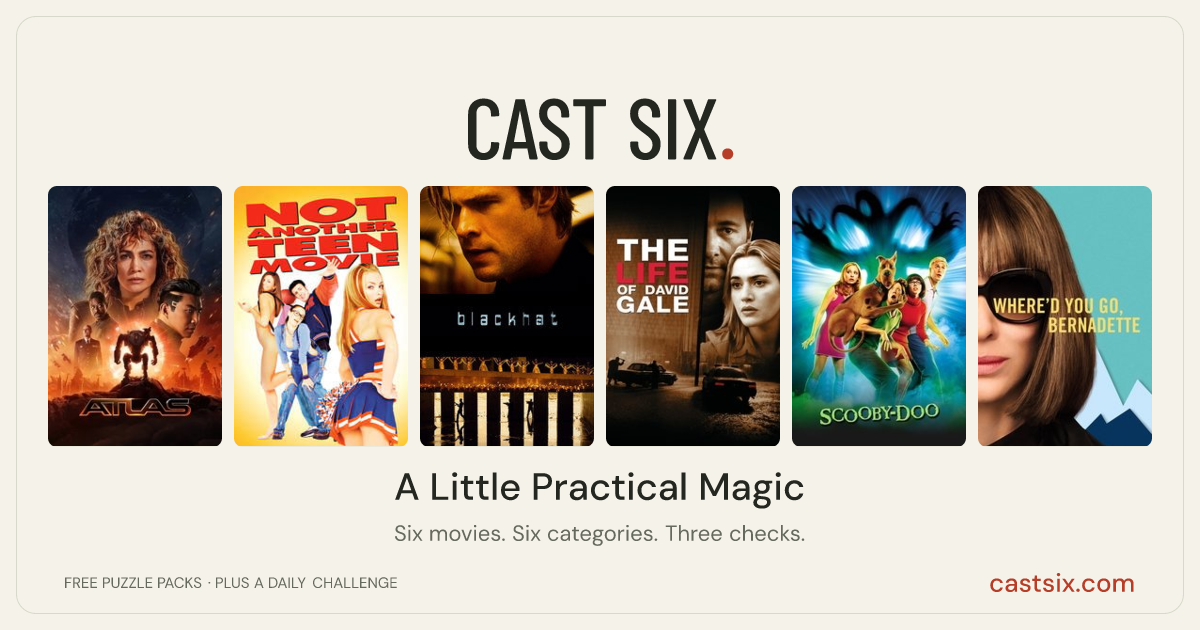 A Little Practical Magic: a Cast Six movie puzzle. Six movie posters in a row: Atlas, Not Another Teen Movie, Blackhat, The Life of David Gale, Scooby-Doo, Where'd You Go, Bernadette. Six movies, six categories, three checks. Free to play at castsix.com.
