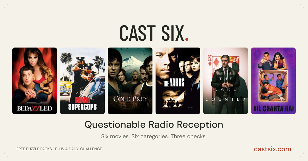 Questionable Radio Reception: a Cast Six movie puzzle. Six movie posters in a row: Bedazzled, Miami Supercops, Cold Prey, The Yards, The Card Counter, Dil Chahta Hai. Six movies, six categories, three checks. Free to play at castsix.com.