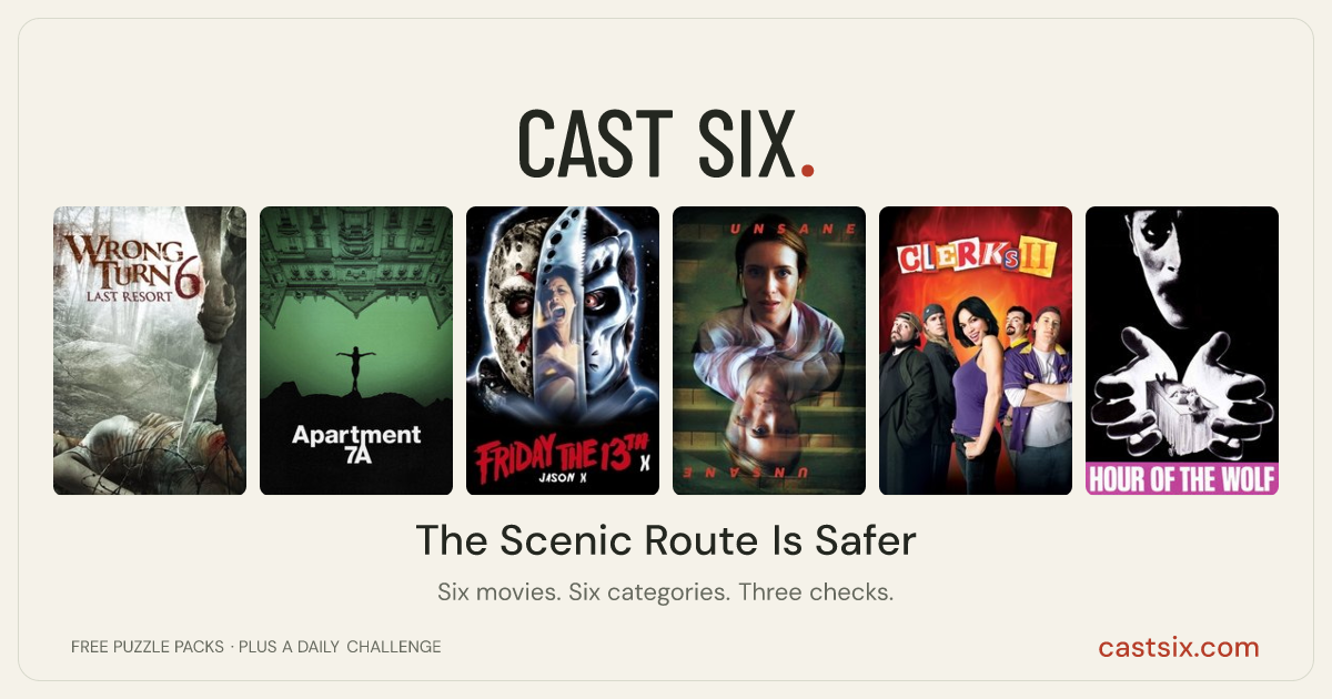 The Scenic Route Is Safer: a Cast Six movie puzzle. Six movie posters in a row: Wrong Turn 6: Last Resort, Apartment 7A, Jason X, Unsane, Clerks II, Hour of the Wolf. Six movies, six categories, three checks. Free to play at castsix.com.