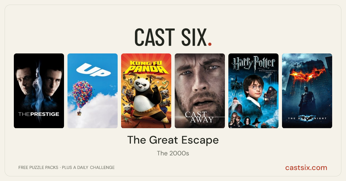 The Great Escape: a Cast Six movie puzzle. Six movie posters in a row: The Prestige, Up, Kung Fu Panda, Cast Away, Harry Potter and the Philosopher's Stone, The Dark Knight. Six movies, six categories, three checks. Free to play at castsix.com.