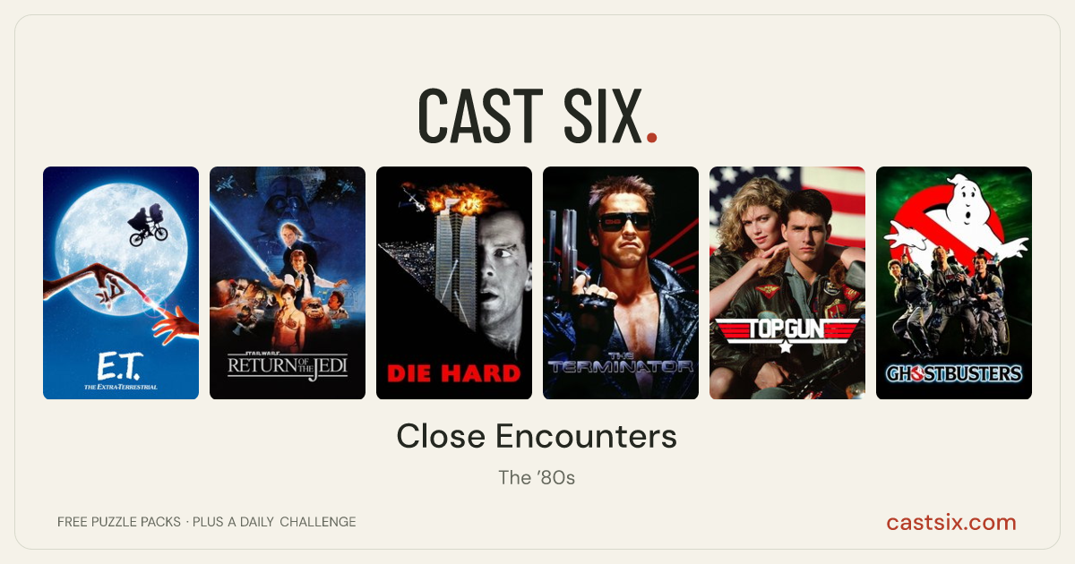 Close Encounters: a Cast Six movie puzzle. Six movie posters in a row: E.T. the Extra-Terrestrial, Return of the Jedi, Die Hard, The Terminator, Top Gun, Ghostbusters. Six movies, six categories, three checks. Free to play at castsix.com.