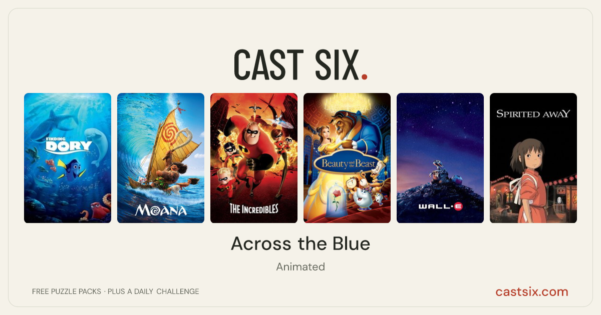 Across the Blue: a Cast Six movie puzzle. Six movie posters in a row: Finding Dory, Moana, The Incredibles, Beauty and the Beast, WALL·E, Spirited Away. Six movies, six categories, three checks. Free to play at castsix.com.