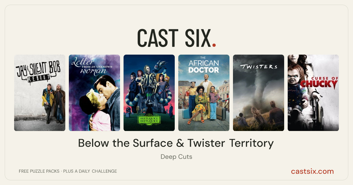 Below the Surface & Twister Territory: a Cast Six movie puzzle. Six movie posters in a row: Jay and Silent Bob Reboot, Letter from an Unknown Woman, Beetlejuice Beetlejuice, The African Doctor, Twisters, Curse of Chucky. Six movies, six categories, three checks. Free to play at castsix.com.