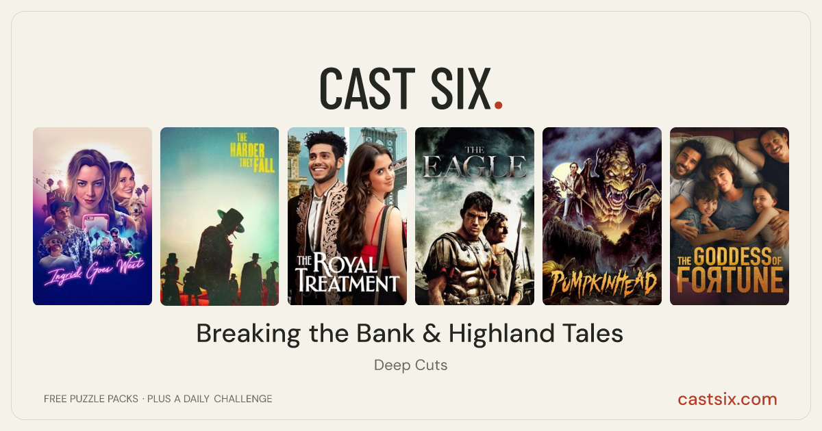 Breaking the Bank & Highland Tales: a Cast Six movie puzzle. Six movie posters in a row: Ingrid Goes West, The Harder They Fall, The Royal Treatment, The Eagle, Pumpkinhead, The Goddess of Fortune. Six movies, six categories, three checks. Free to play at castsix.com.