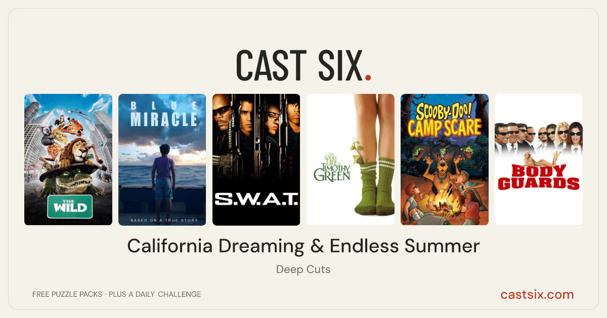 California Dreaming & Endless Summer: a Cast Six movie puzzle. Six movie posters in a row: The Wild, Blue Miracle, S.W.A.T., The Odd Life of Timothy Green, Scooby-Doo! Camp Scare, Body Guards. Six movies, six categories, three checks. Free to play at castsix.com.
