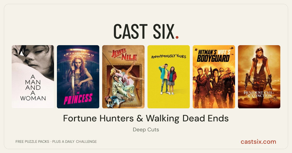 Fortune Hunters & Walking Dead Ends: a Cast Six movie puzzle. Six movie posters in a row: A Man and a Woman, The Princess, The Jewel of the Nile, Anonymously Yours, Hitman's Wife's Bodyguard, Resident Evil: Extinction. Six movies, six categories, three checks. Free to play at castsix.com.