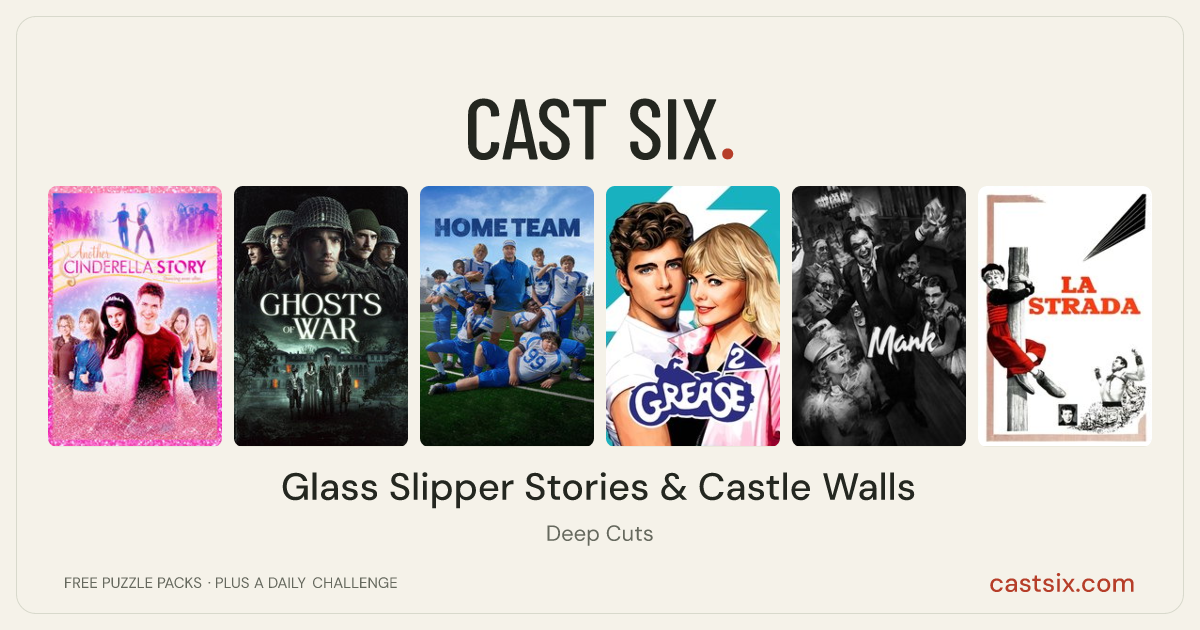 Glass Slipper Stories & Castle Walls: a Cast Six movie puzzle. Six movie posters in a row: Another Cinderella Story, Ghosts of War, Home Team, Grease 2, Mank, La Strada. Six movies, six categories, three checks. Free to play at castsix.com.