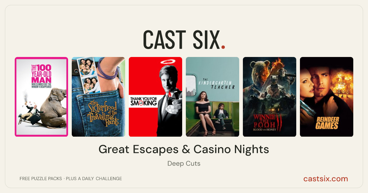 Great Escapes & Casino Nights: a Cast Six movie puzzle. Six movie posters in a row: The 100 Year-Old Man Who Climbed Out the Window and Disappeared, The Sisterhood of the Traveling Pants, Thank You for Smoking, The Kindergarten Teacher, Winnie-the-Pooh: Blood and Honey 2, Reindeer Games. Six movies, six categories, three checks. Free to play at castsix.com.