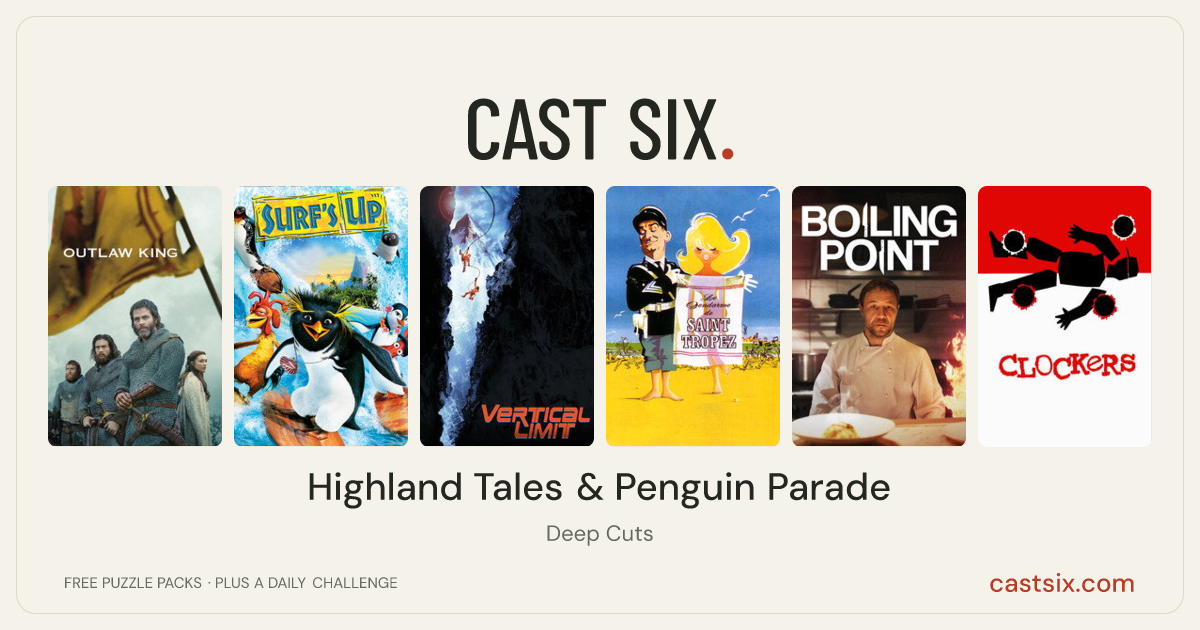 Highland Tales & Penguin Parade: a Cast Six movie puzzle. Six movie posters in a row: Outlaw King, Surf's Up, Vertical Limit, Le Gendarme de Saint-Tropez, Boiling Point, Clockers. Six movies, six categories, three checks. Free to play at castsix.com.