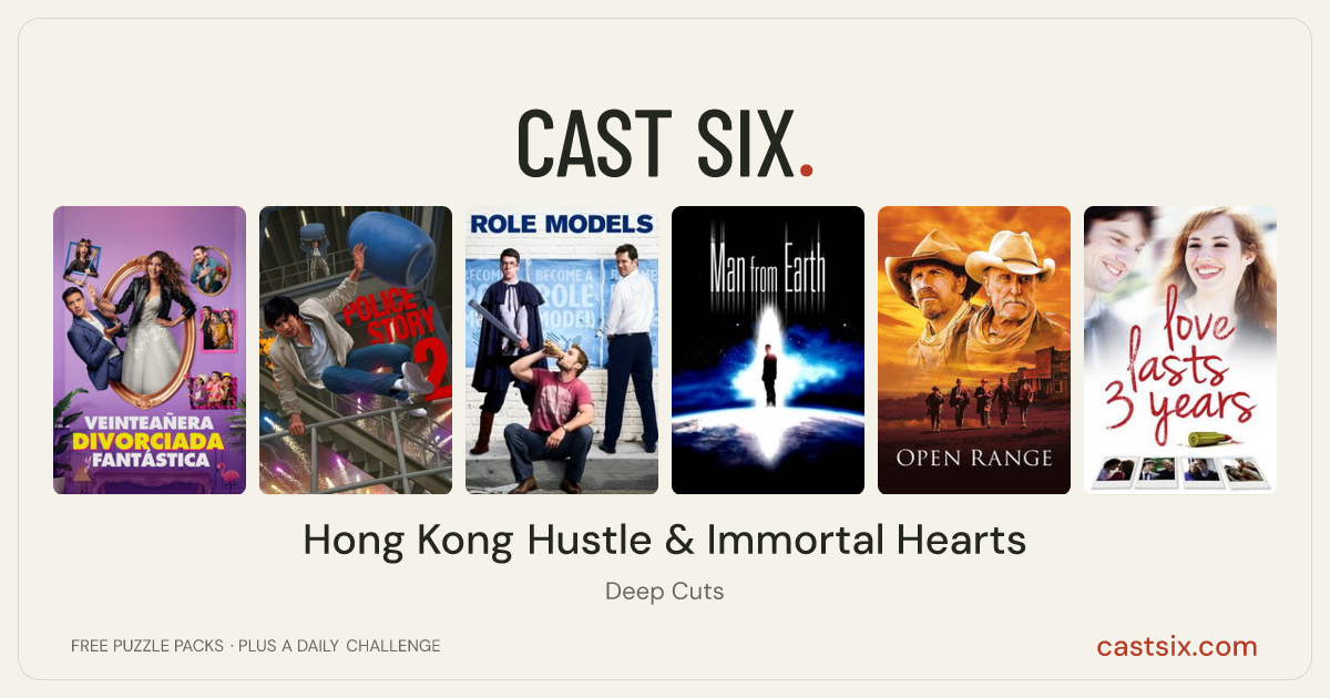 Hong Kong Hustle & Immortal Hearts: a Cast Six movie puzzle. Six movie posters in a row: Veinteañera, divorciada y fantástica, Police Story 2, Role Models, The Man from Earth, Open Range, Love Lasts Three Years. Six movies, six categories, three checks. Free to play at castsix.com.