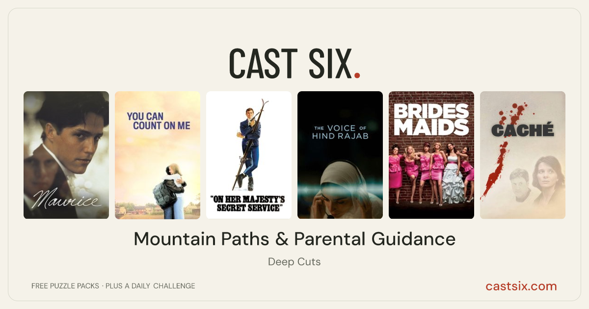 Mountain Paths & Parental Guidance: a Cast Six movie puzzle. Six movie posters in a row: Maurice, You Can Count on Me, On Her Majesty's Secret Service, The Voice of Hind Rajab, Bridesmaids, Caché. Six movies, six categories, three checks. Free to play at castsix.com.