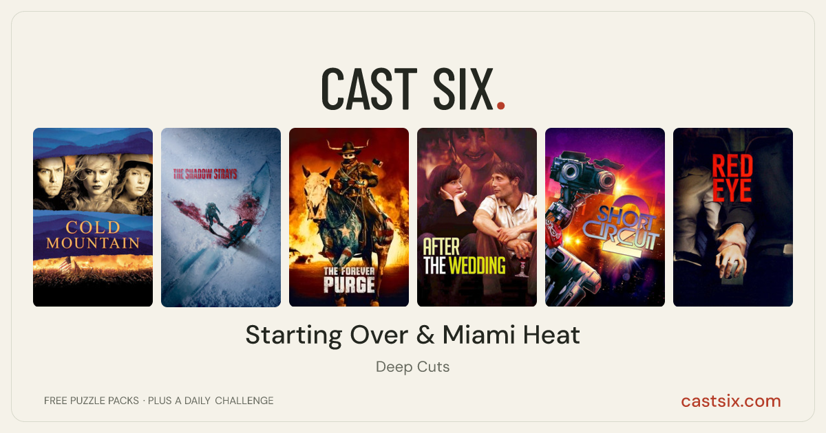 Starting Over & Miami Heat: a Cast Six movie puzzle. Six movie posters in a row: Cold Mountain, The Shadow Strays, The Forever Purge, After the Wedding, Short Circuit 2, Red Eye. Six movies, six categories, three checks. Free to play at castsix.com.