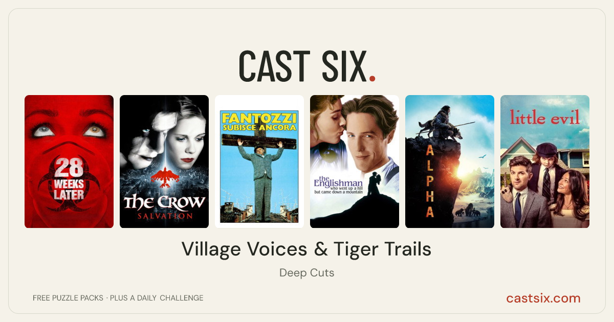 Village Voices & Tiger Trails: a Cast Six movie puzzle. Six movie posters in a row: 28 Weeks Later, The Crow: Salvation, Fantozzi Still Suffers, The Englishman Who Went Up a Hill But Came Down a Mountain, Alpha, Little Evil. Six movies, six categories, three checks. Free to play at castsix.com.